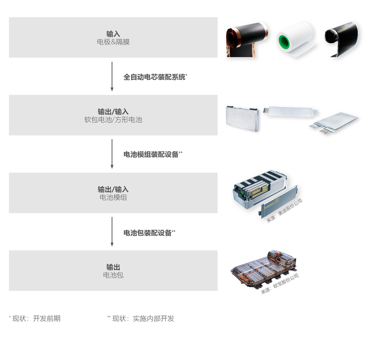 格劳博的电池制造工艺