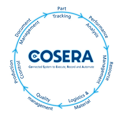 COSERA - MES- / MOM-SYSTEM von GROB