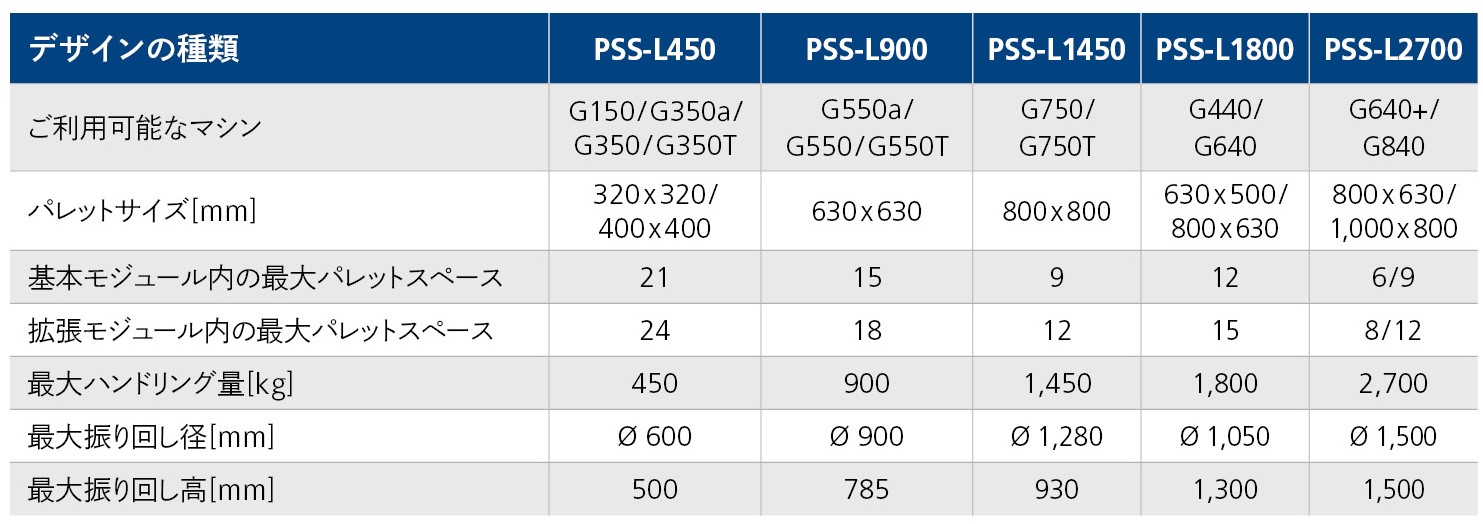 技術データ PSS-L 