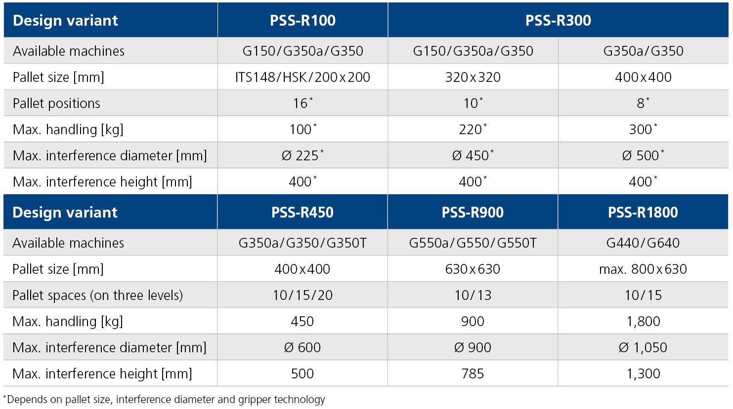 Technical Data PSS-R GROB-WERKE