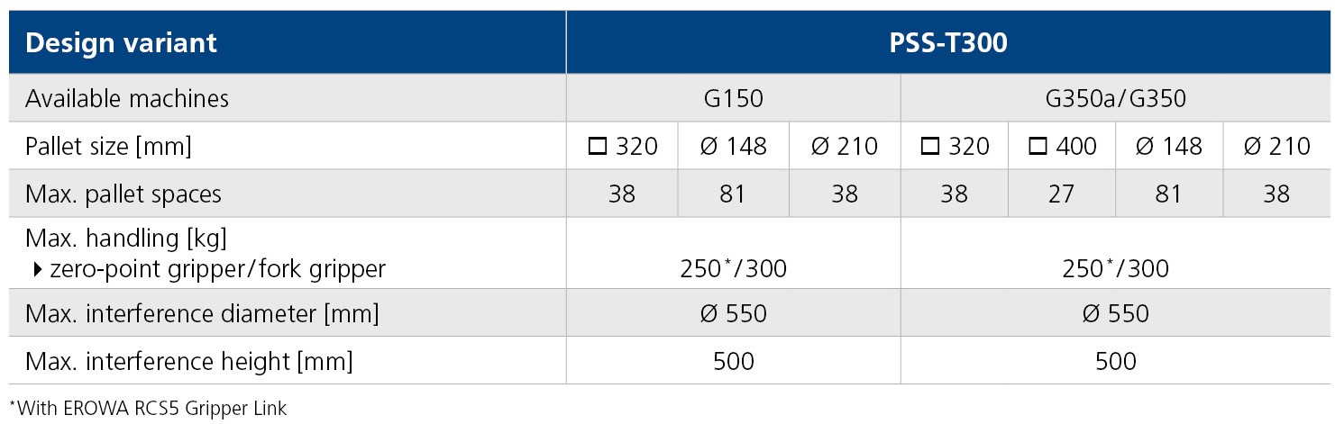 Technical Data PSS-T GROB-WERKE